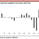 Image for article titled Why the US stock market is out of sync with the real economy: Companies are buying themselves